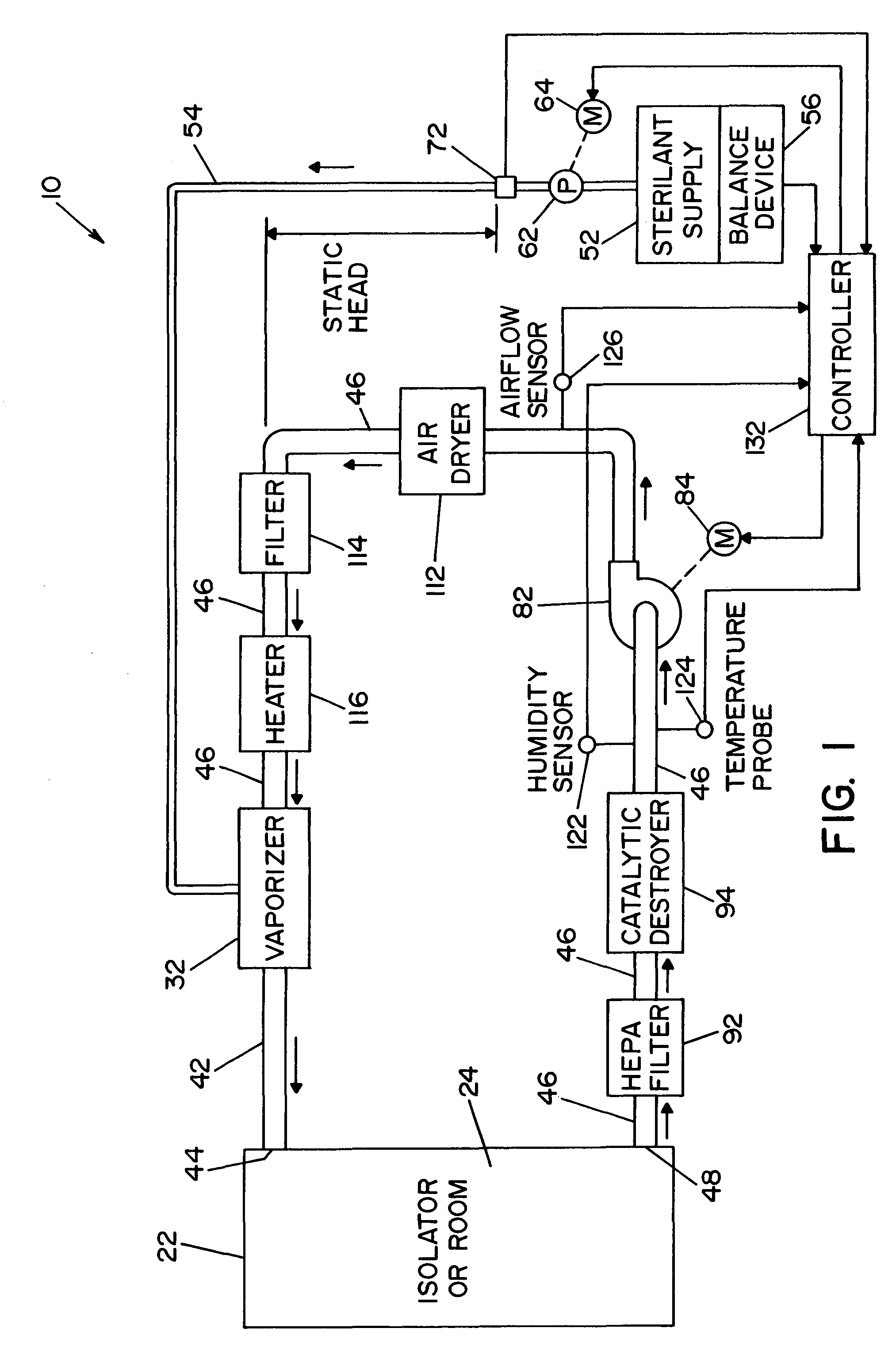 System and method for determining concentration of sterilant