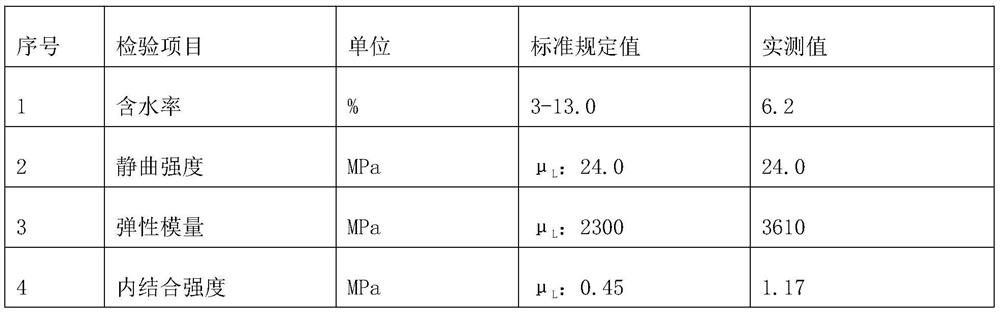 Fungus grass fiberboard and preparation method thereof