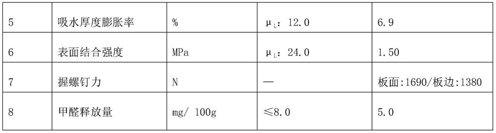 Fungus grass fiberboard and preparation method thereof