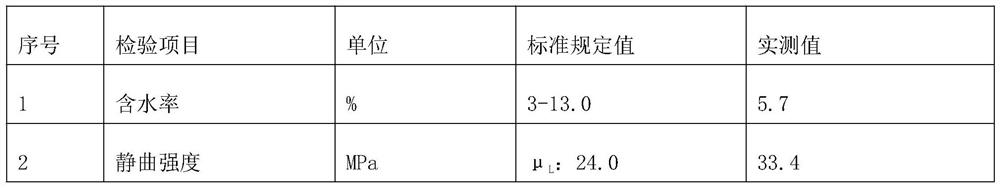 Fungus grass fiberboard and preparation method thereof