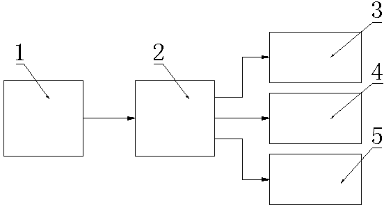 Water pumping control method for wind power generation