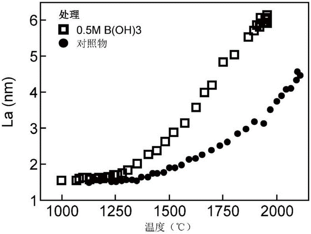 Polyolefin-derived carbon fibers containing boron