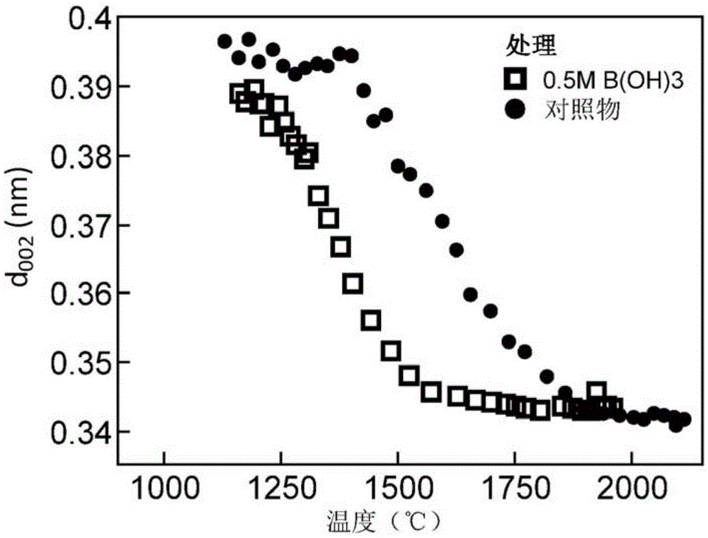 Polyolefin-derived carbon fibers containing boron