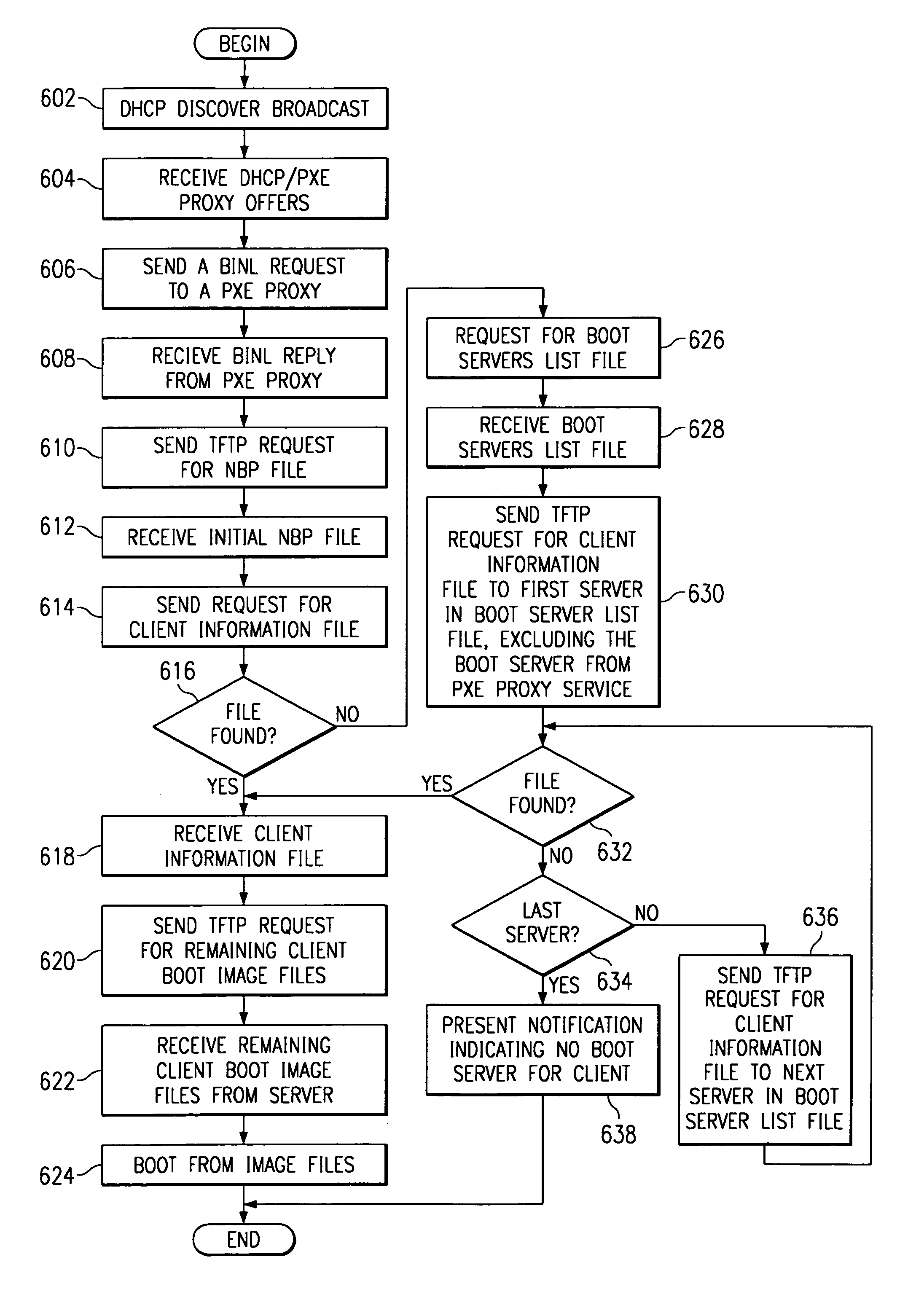 Method, apparatus, and program for server based network computer load balancing across multiple boot servers