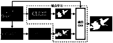 A Convolutional Neural Network-Based Saliency Detection Method Based on Region- and Pixel-Level Fusion