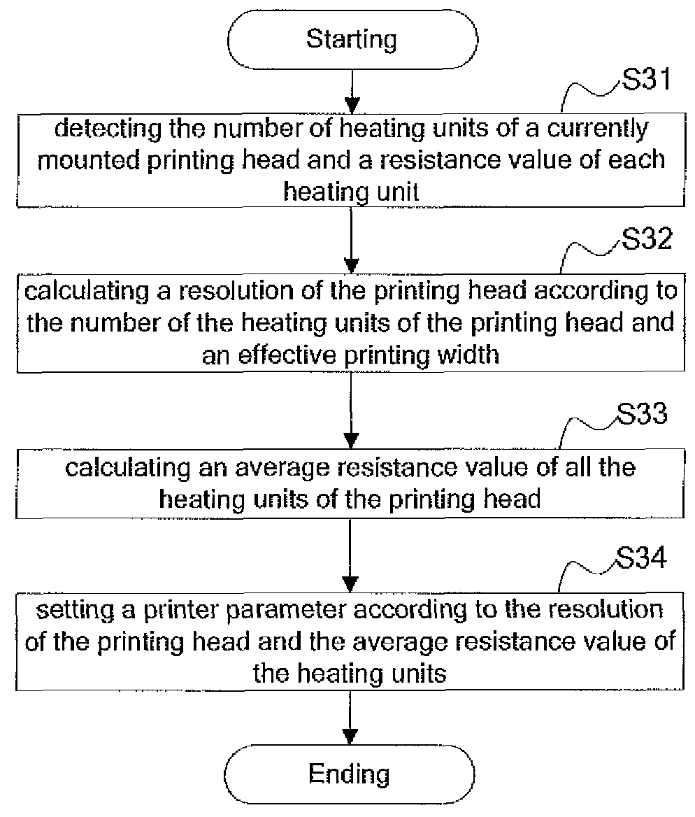 Printer and method and device for controlling same