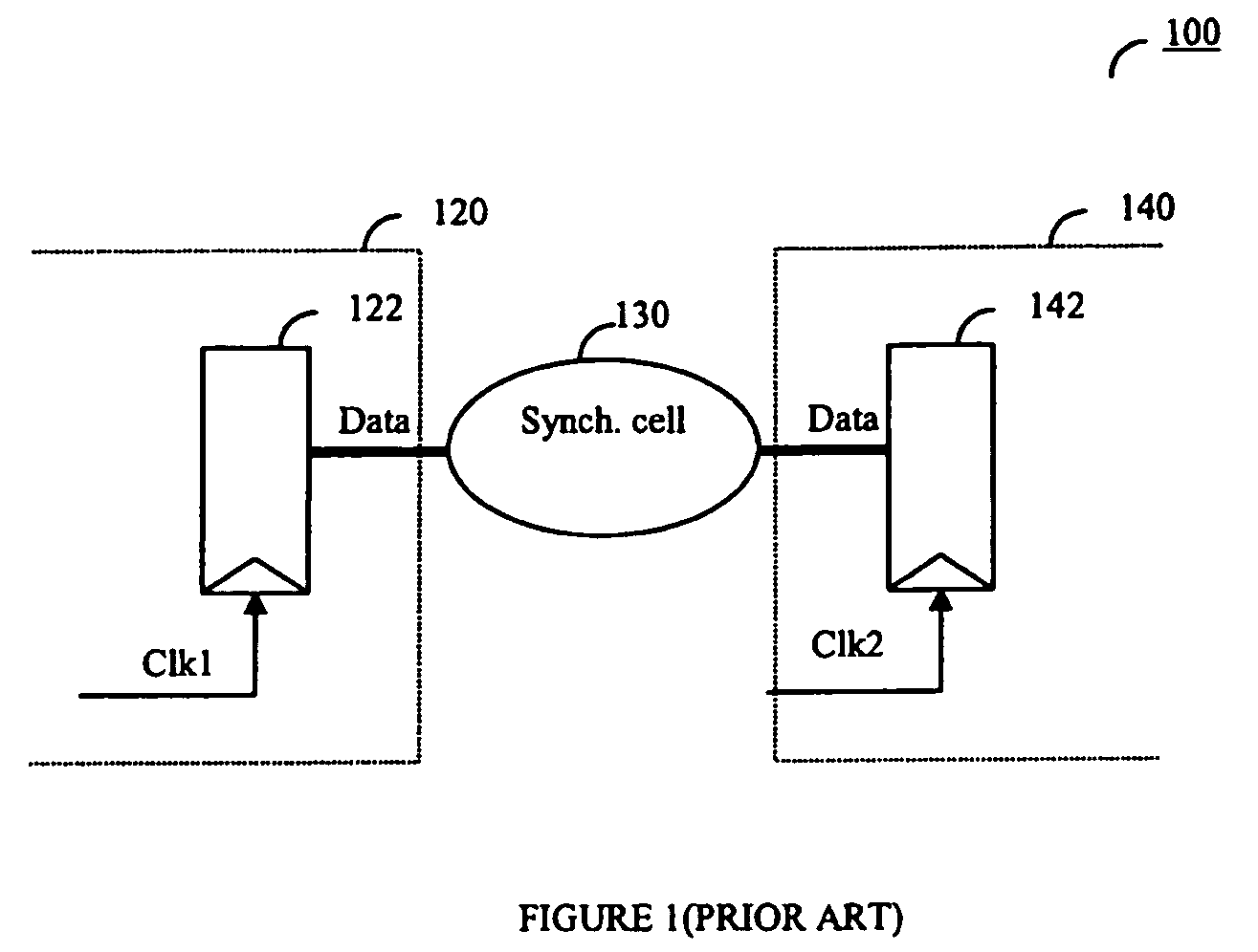 Method for clock synchronization validation in integrated circuit design