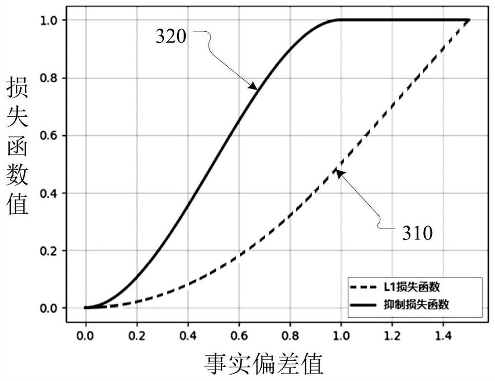 Target detection model training method, classroom behavior detection method and related equipment