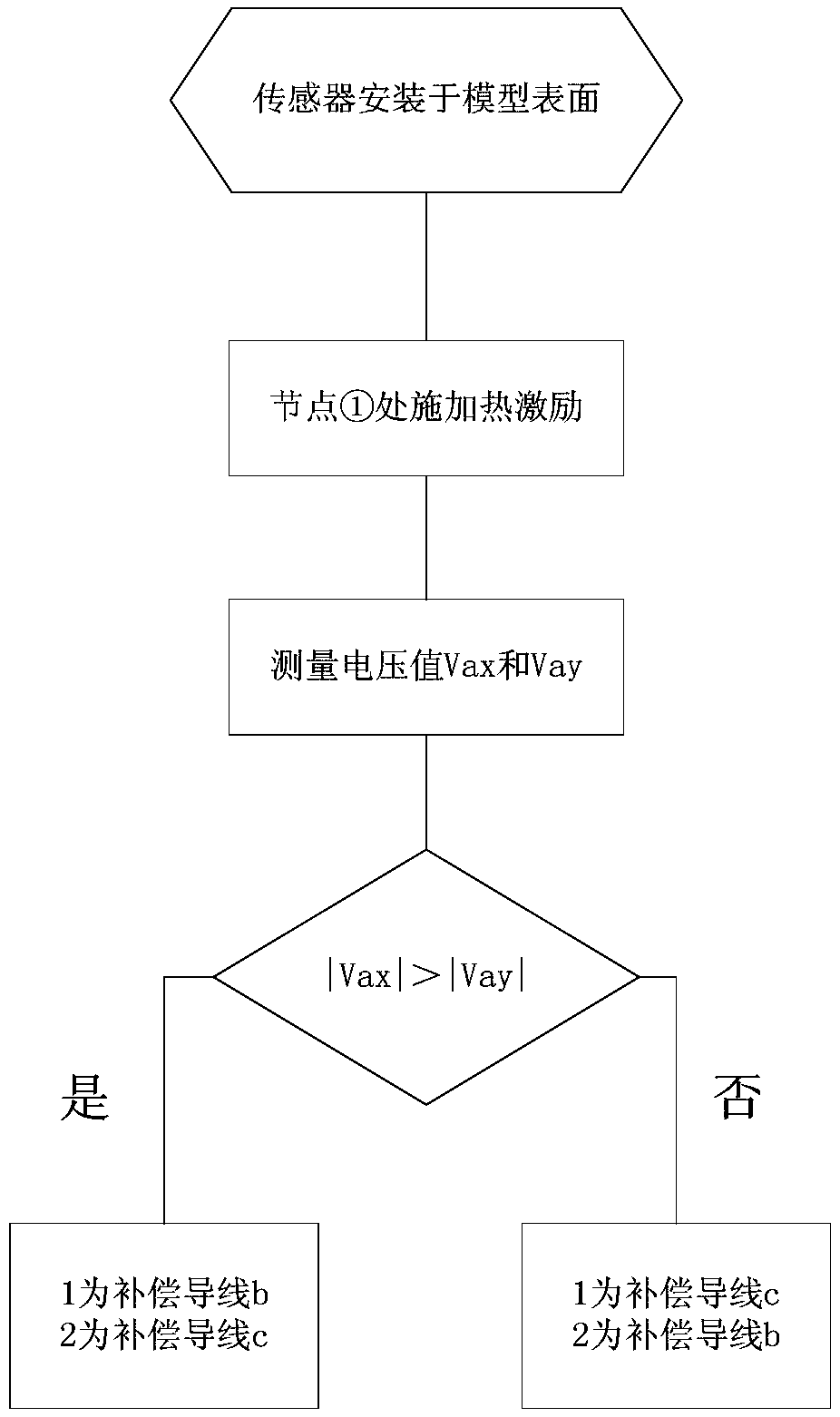 Double-node heat flow sensor wire sequence detection method