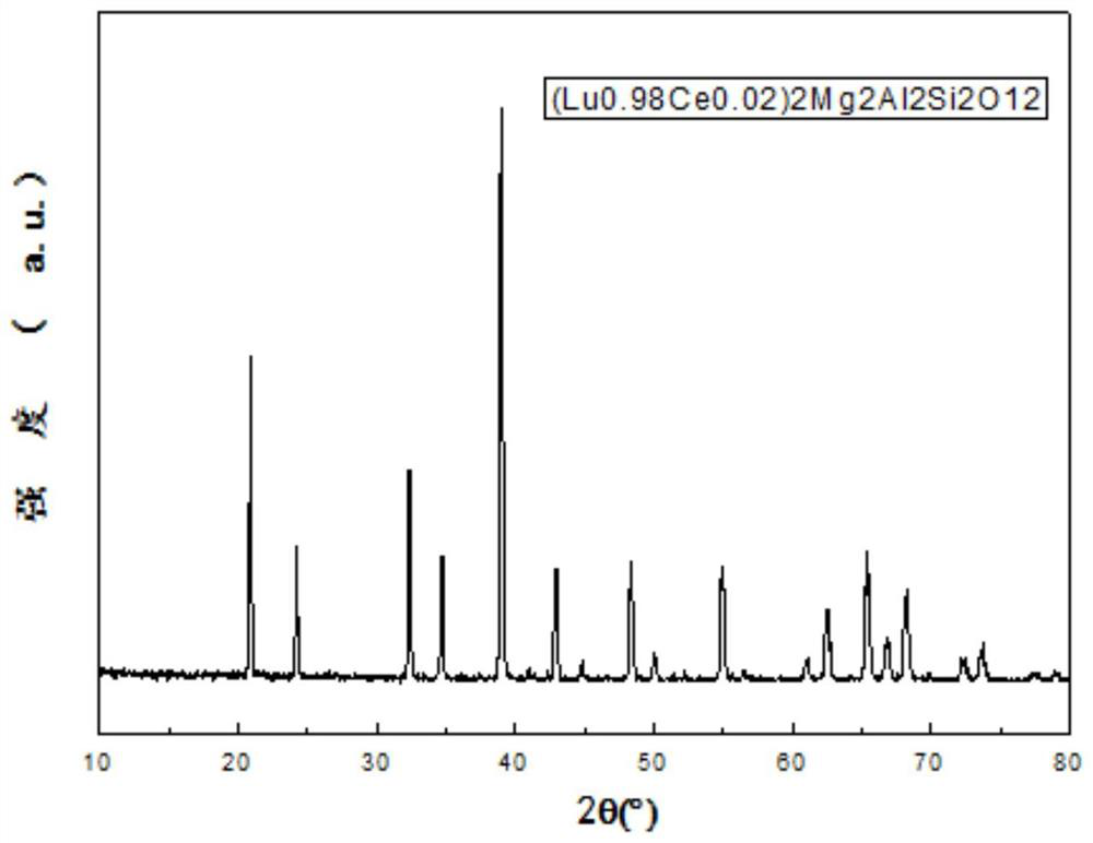 Garnet-type aluminosilicate phosphor, preparation method thereof, and light-emitting device comprising same