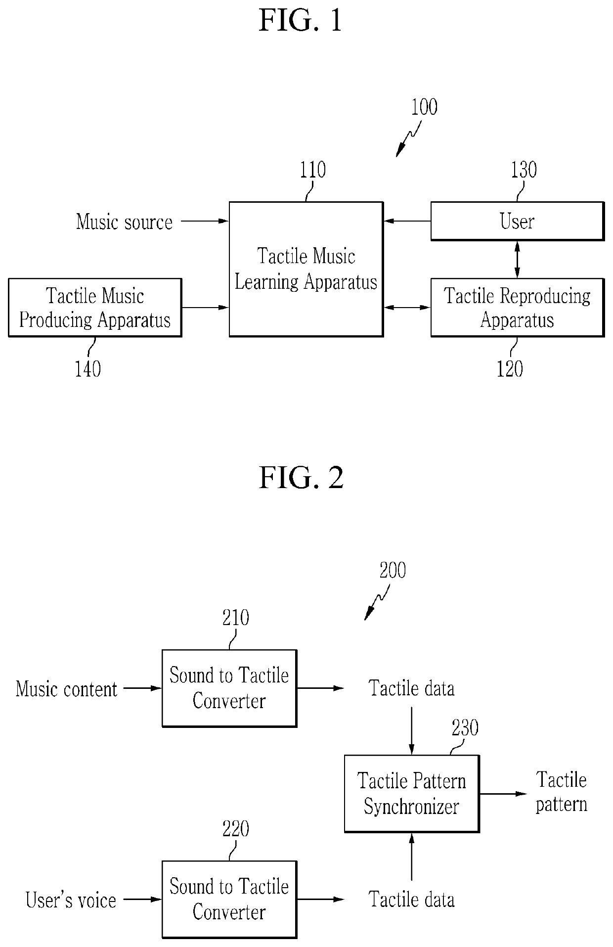 Music learning apparatus and music learning method using tactile sensation
