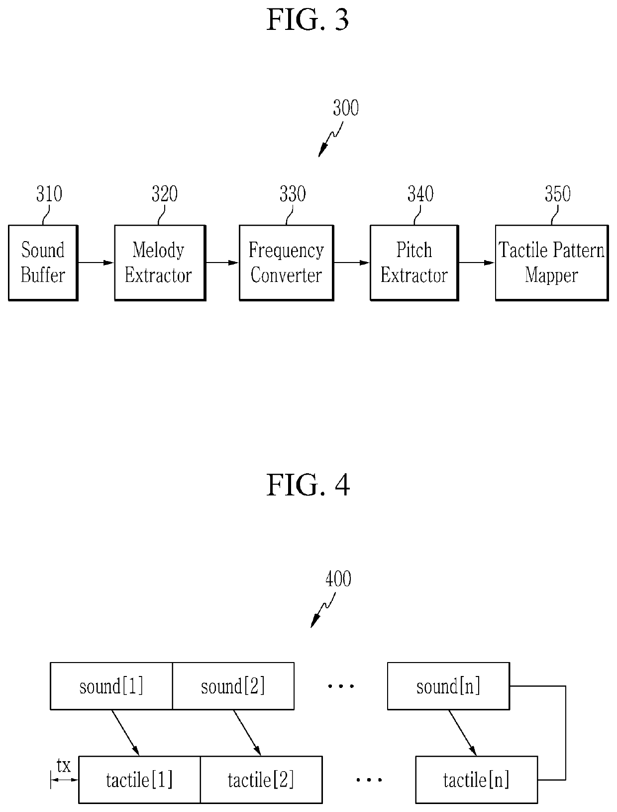 Music learning apparatus and music learning method using tactile sensation