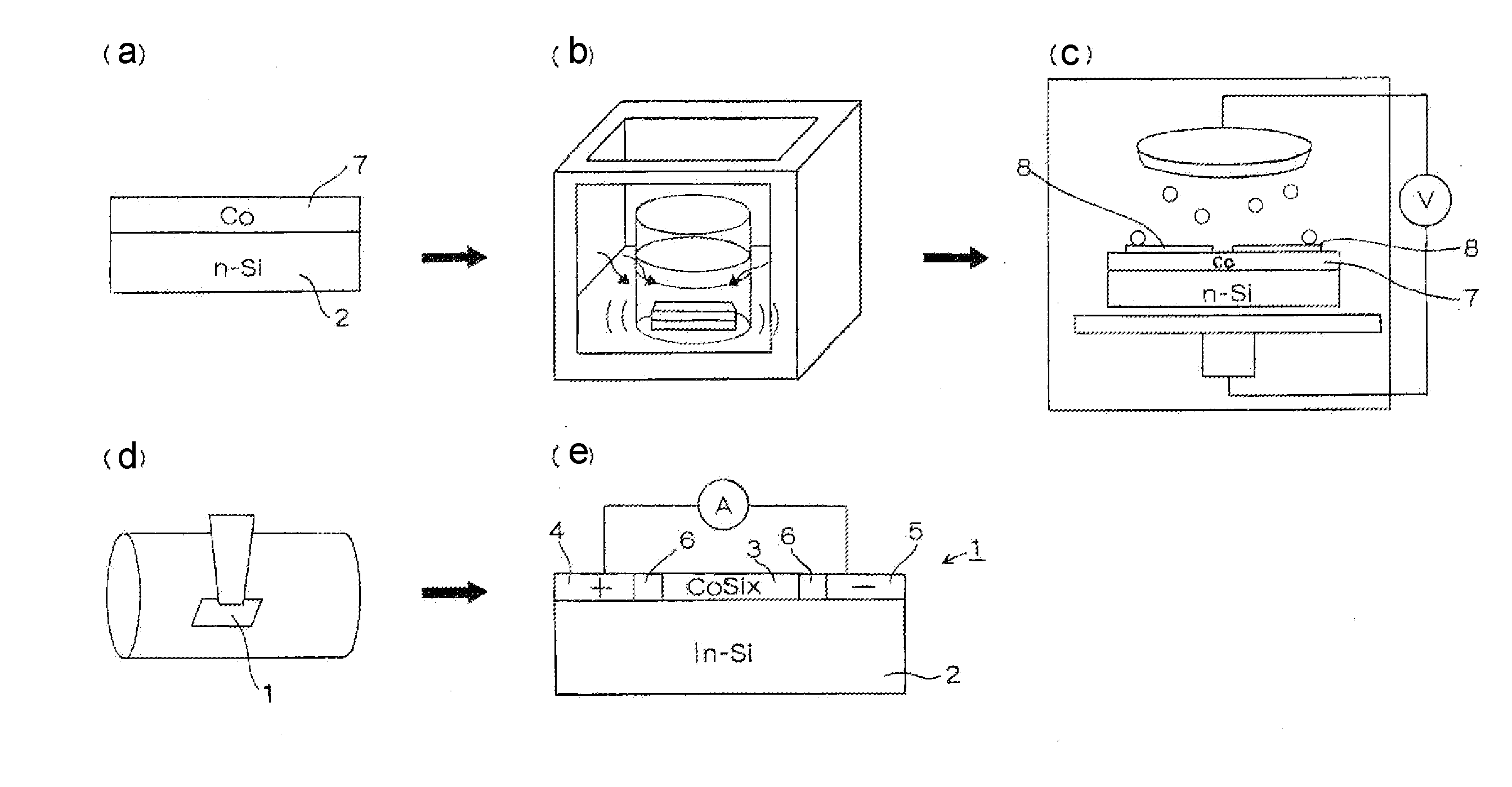 Thin film photoelectric conversion device and method for manufacturing thin film photoelectric conversion device