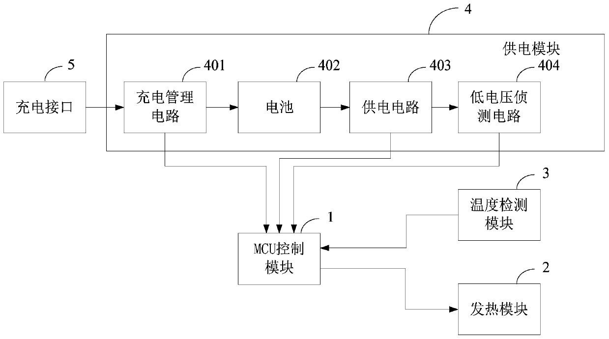 Temperature control circuit and vibration rod