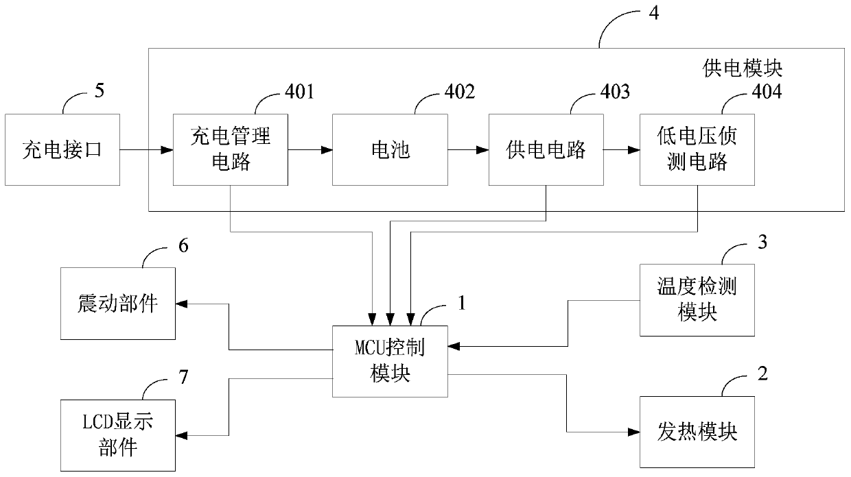 Temperature control circuit and vibration rod