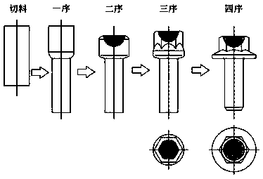 Forming process of lightweight hexagonal flange face bolt