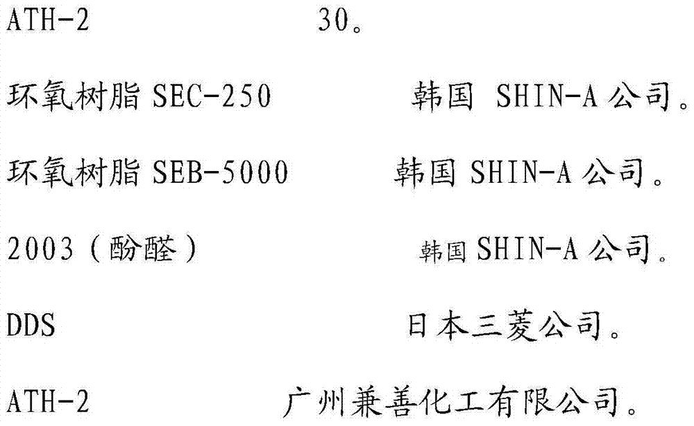 PCB (Printed Circuit Board) core plate made of Phenolic aldehyde