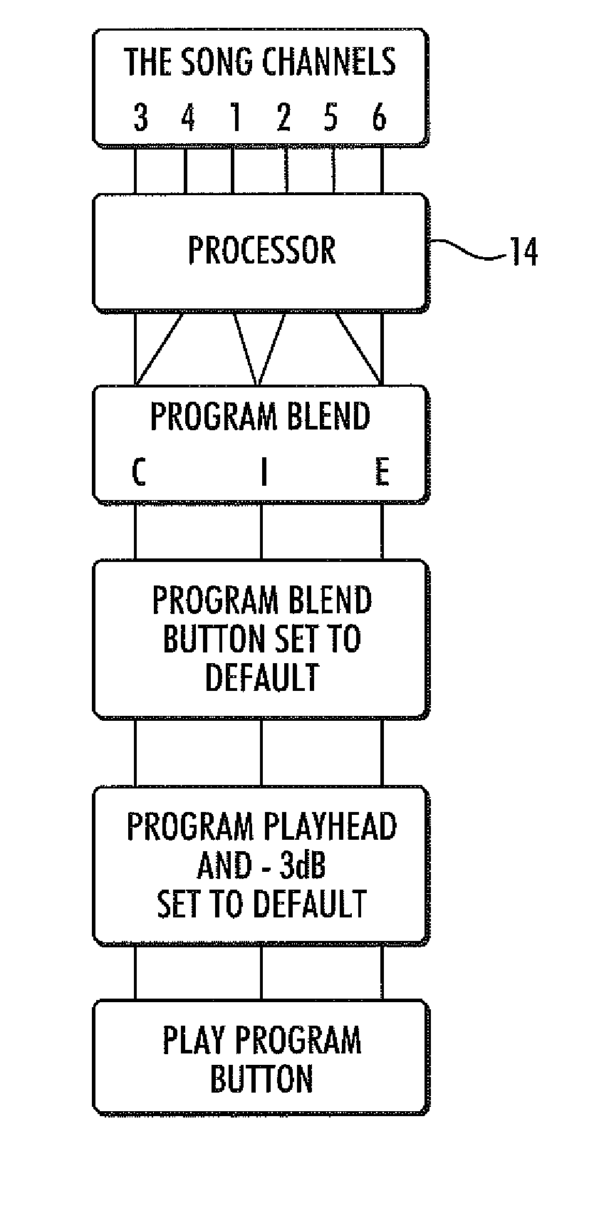 Method and system for selecting tracks on a digital file