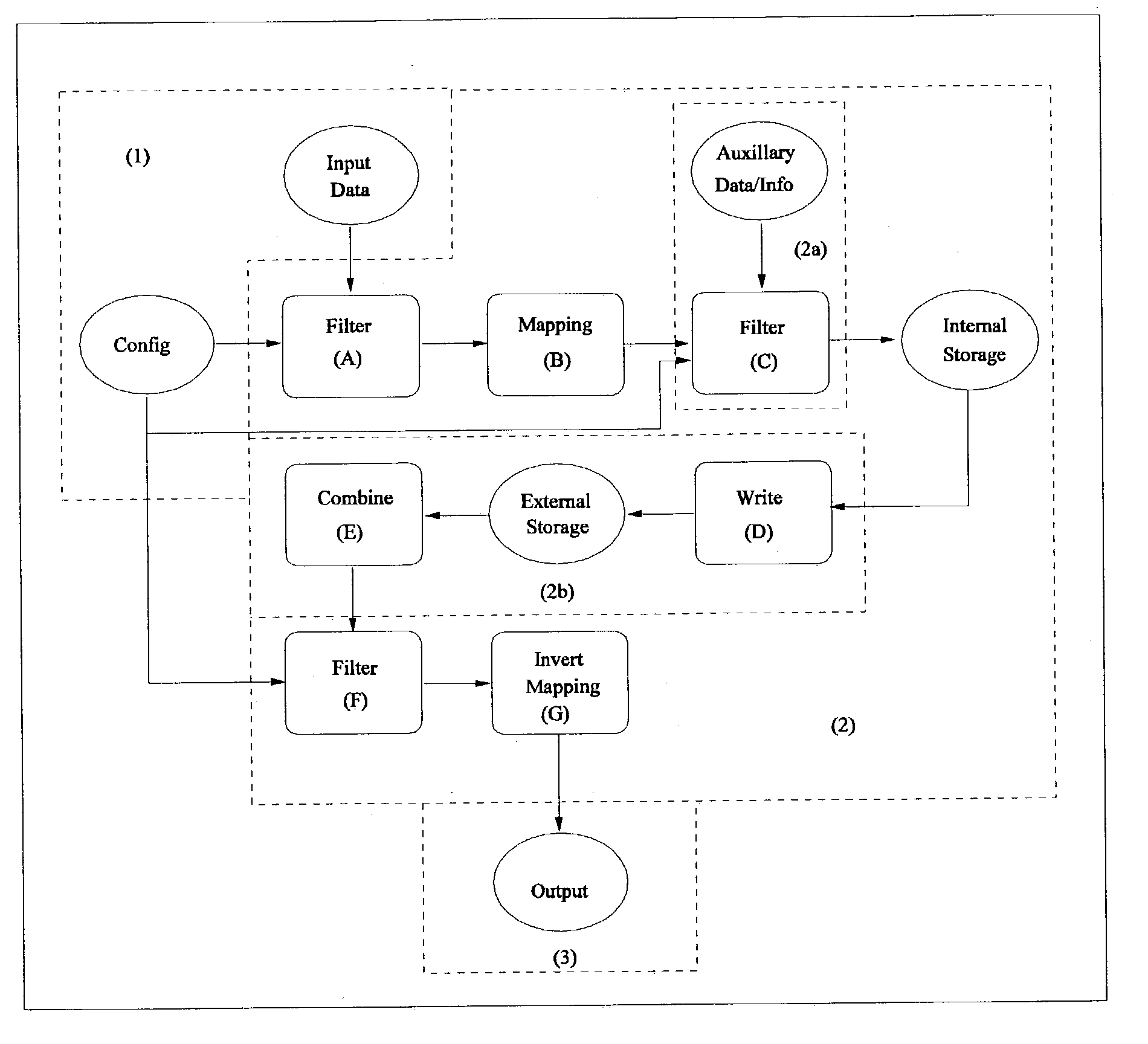 Method and system for data processing for pattern detection