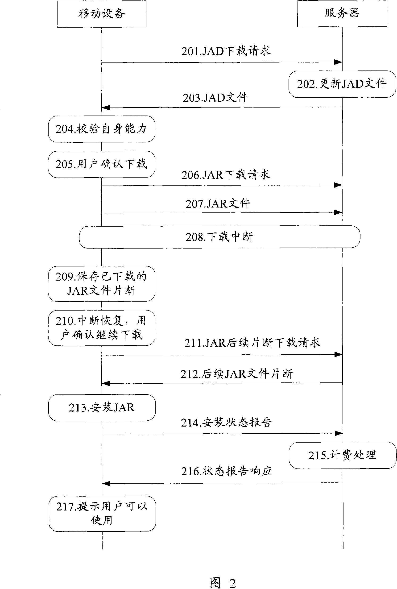 Method and apparatus for downloading mobile information equipment characteristic application program
