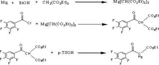 Preparation method of ethyl (2,3,4,5-tetrafluorobenzoyl) acetate