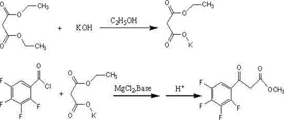 Preparation method of ethyl (2,3,4,5-tetrafluorobenzoyl) acetate