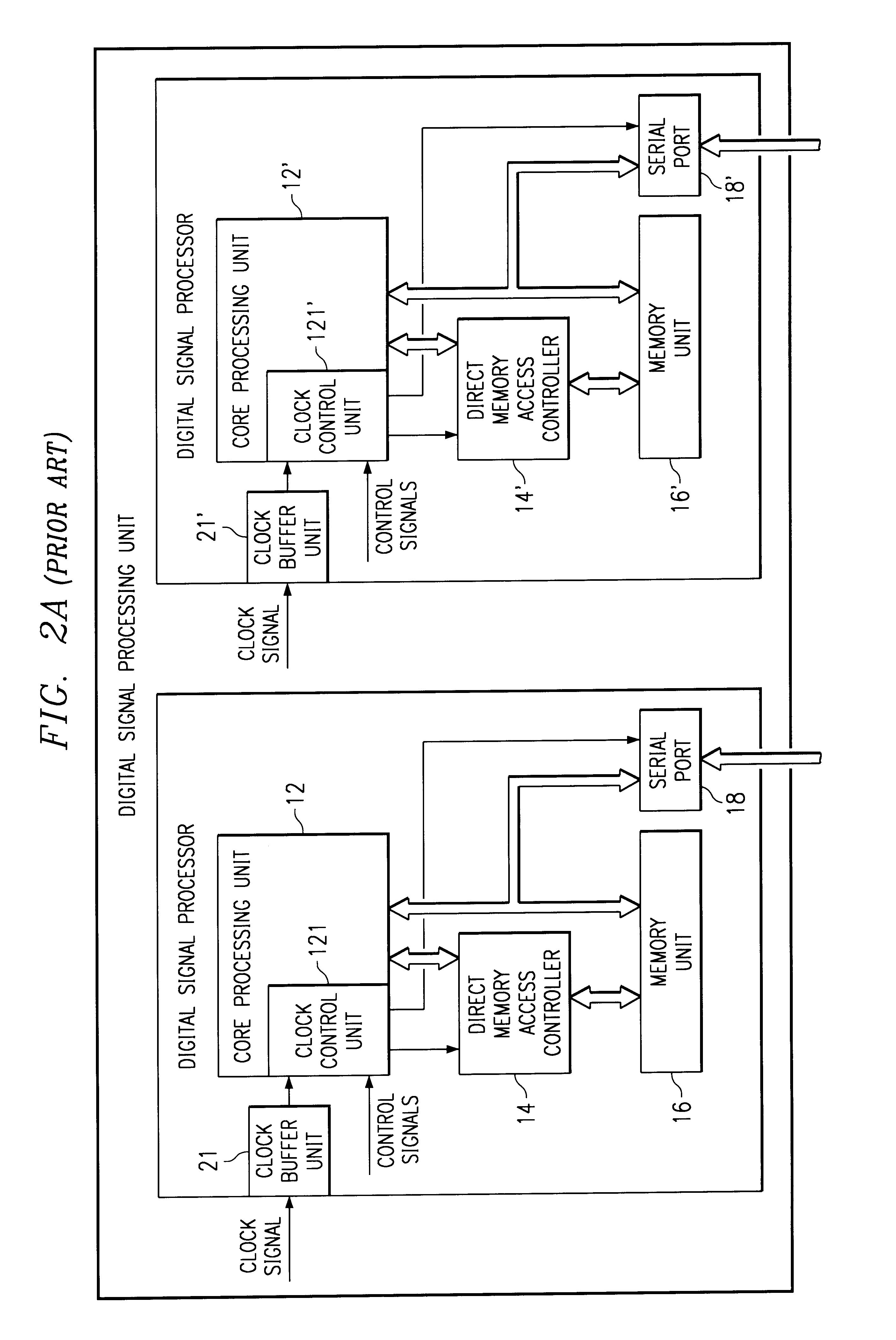 Apparatus and method for activation of a digital signal processor in an idle mode for interprocessor transfer of signal groups in a digital signal processing unit