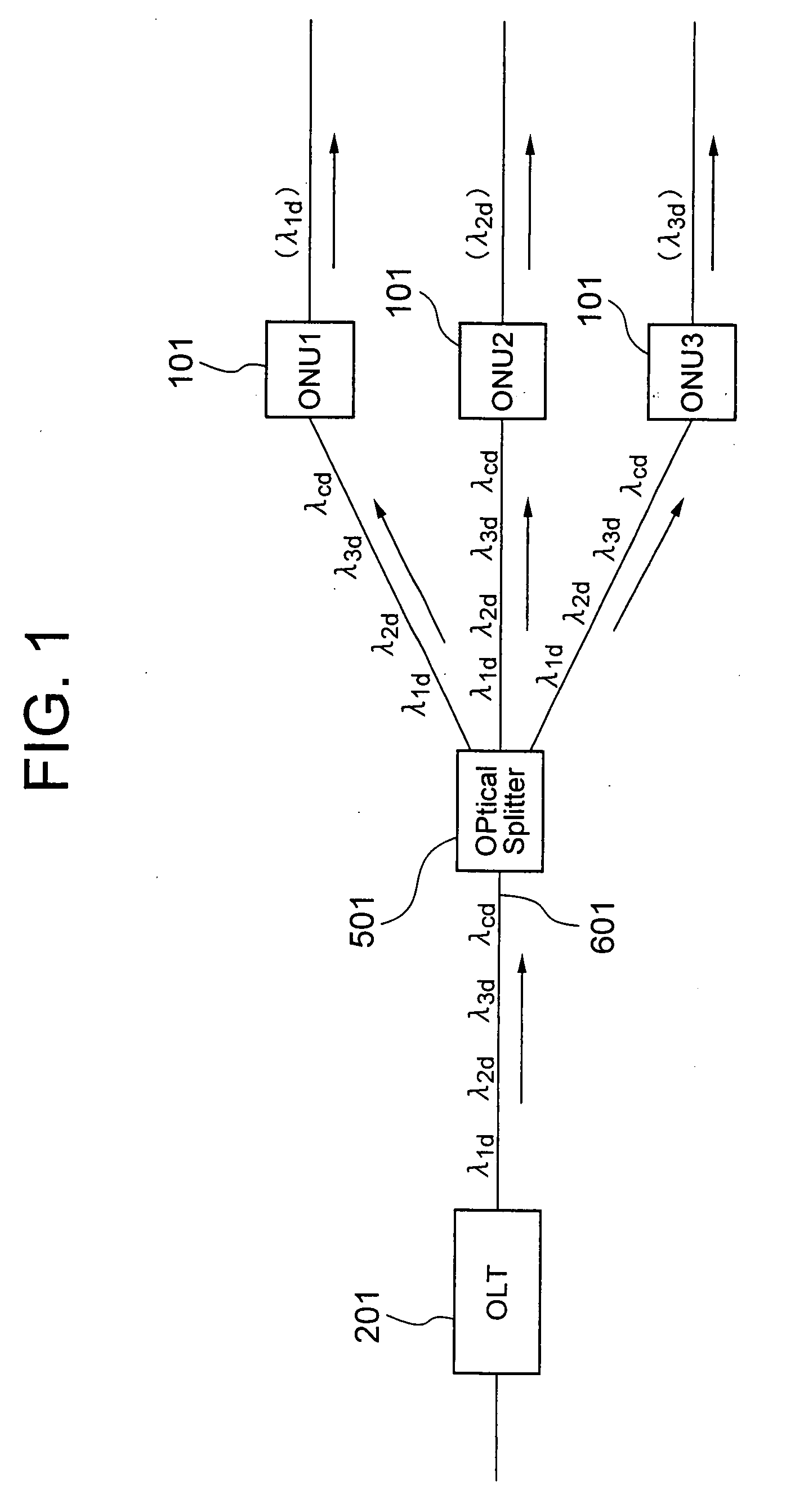 Station-side apparatus of wavelength multiplexing PON system, wavelength and network address allotting method and program thereof