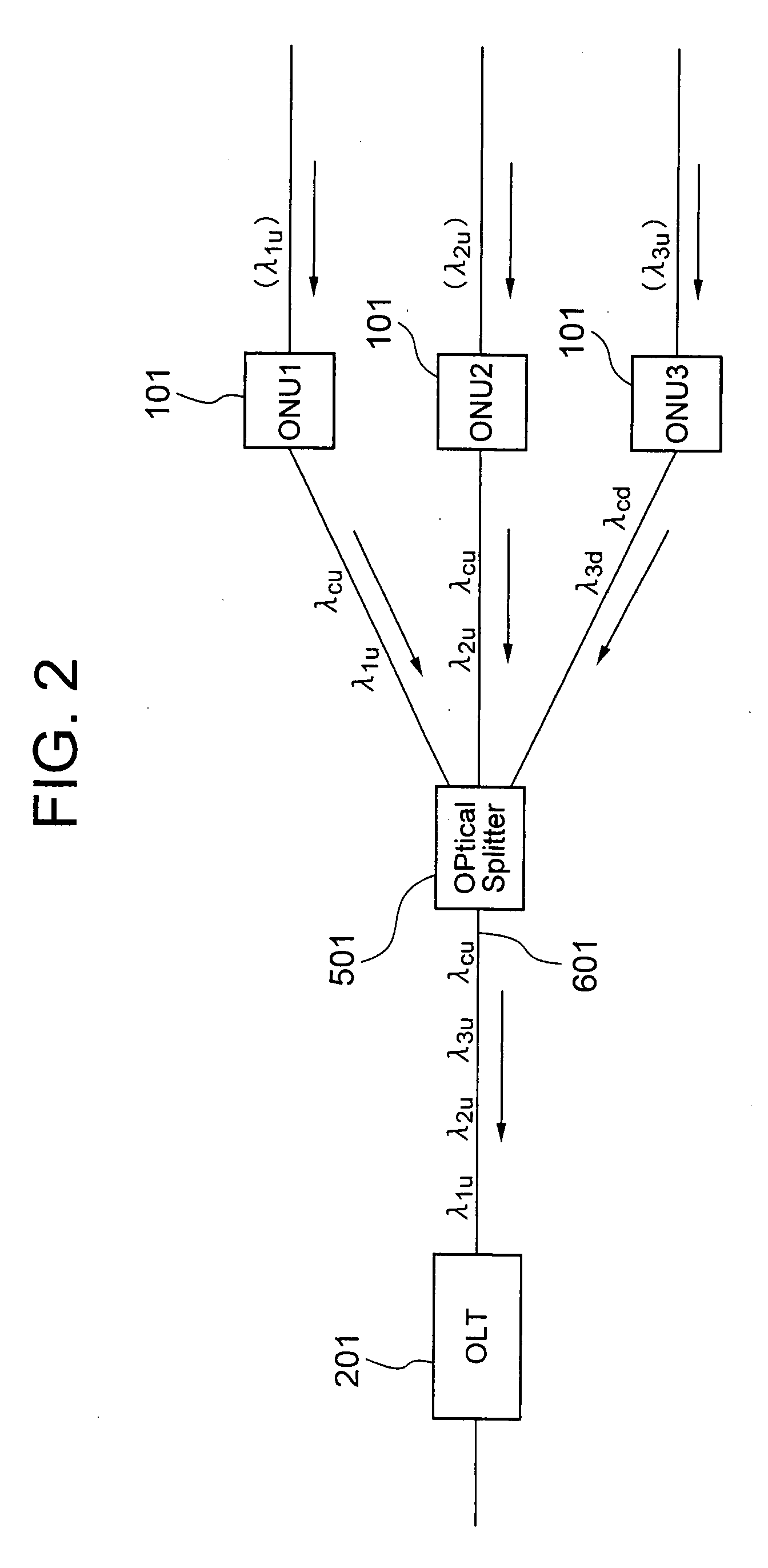 Station-side apparatus of wavelength multiplexing PON system, wavelength and network address allotting method and program thereof