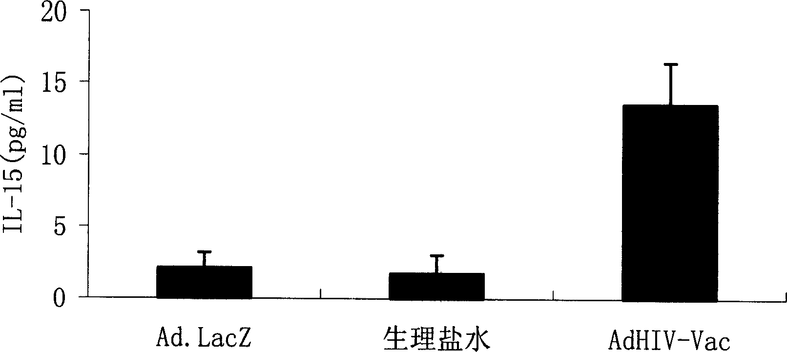 Aids recombination gland virus vaccine