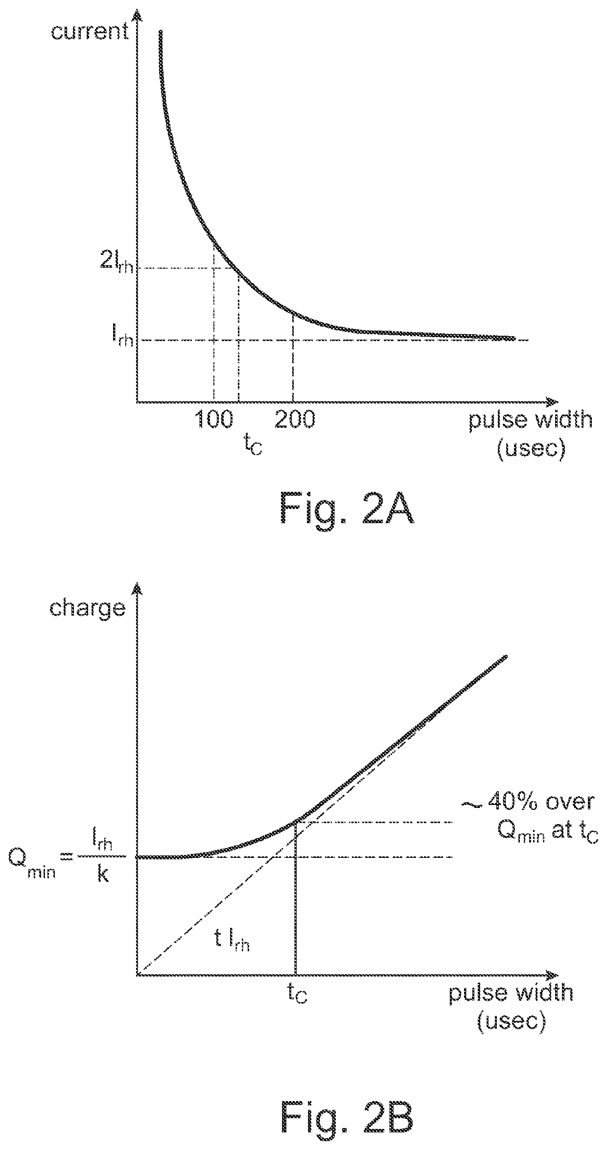 Control system for closed-loop neuromodulation