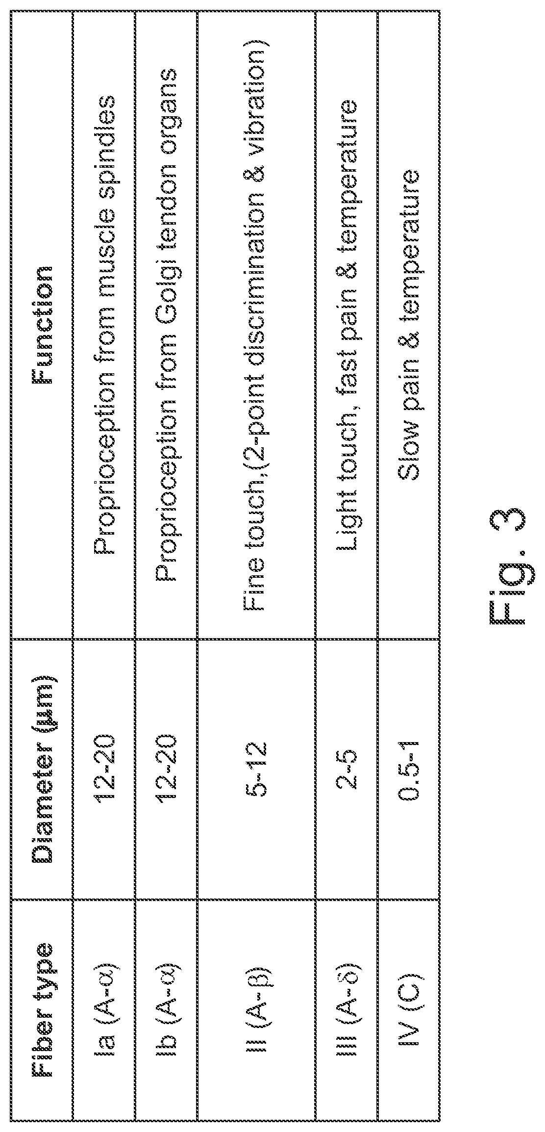 Control system for closed-loop neuromodulation