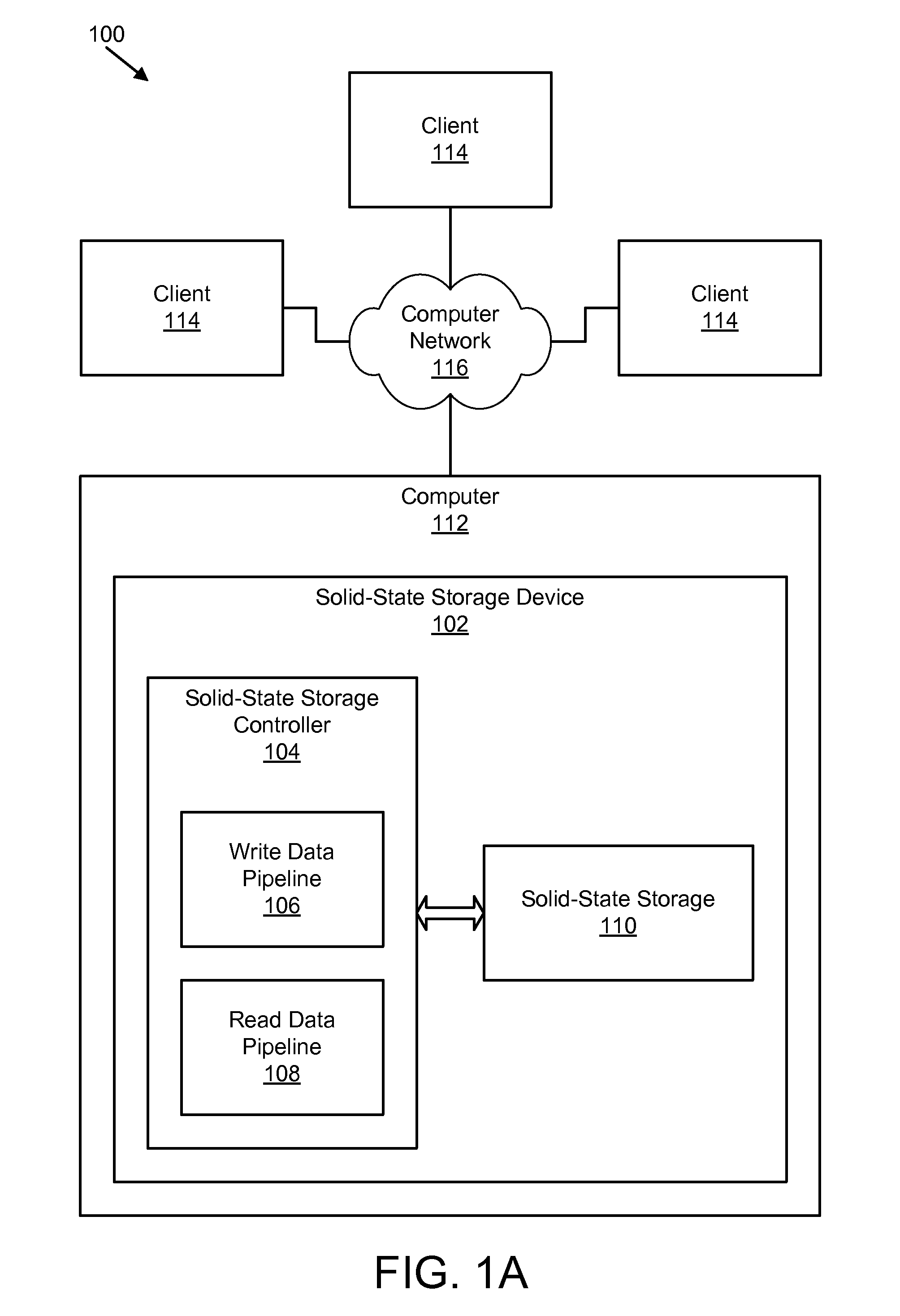 Apparatus, system, and method for an in-server storage area network