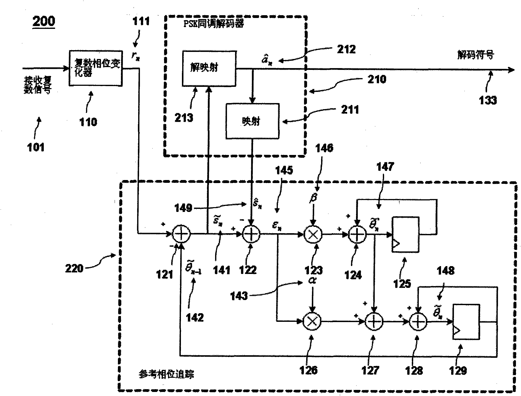 Method and apparatus for phase reference tracking of digital phase modulated signals in the receiver