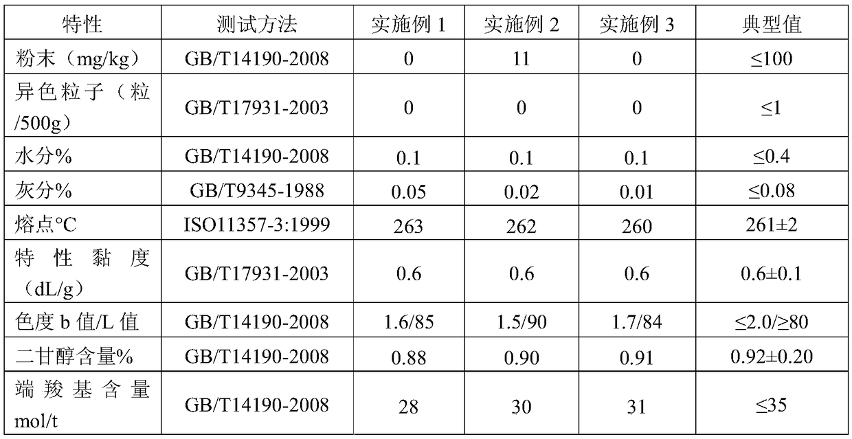 A kind of composite material based on polyethylene terephthalate and preparation method thereof