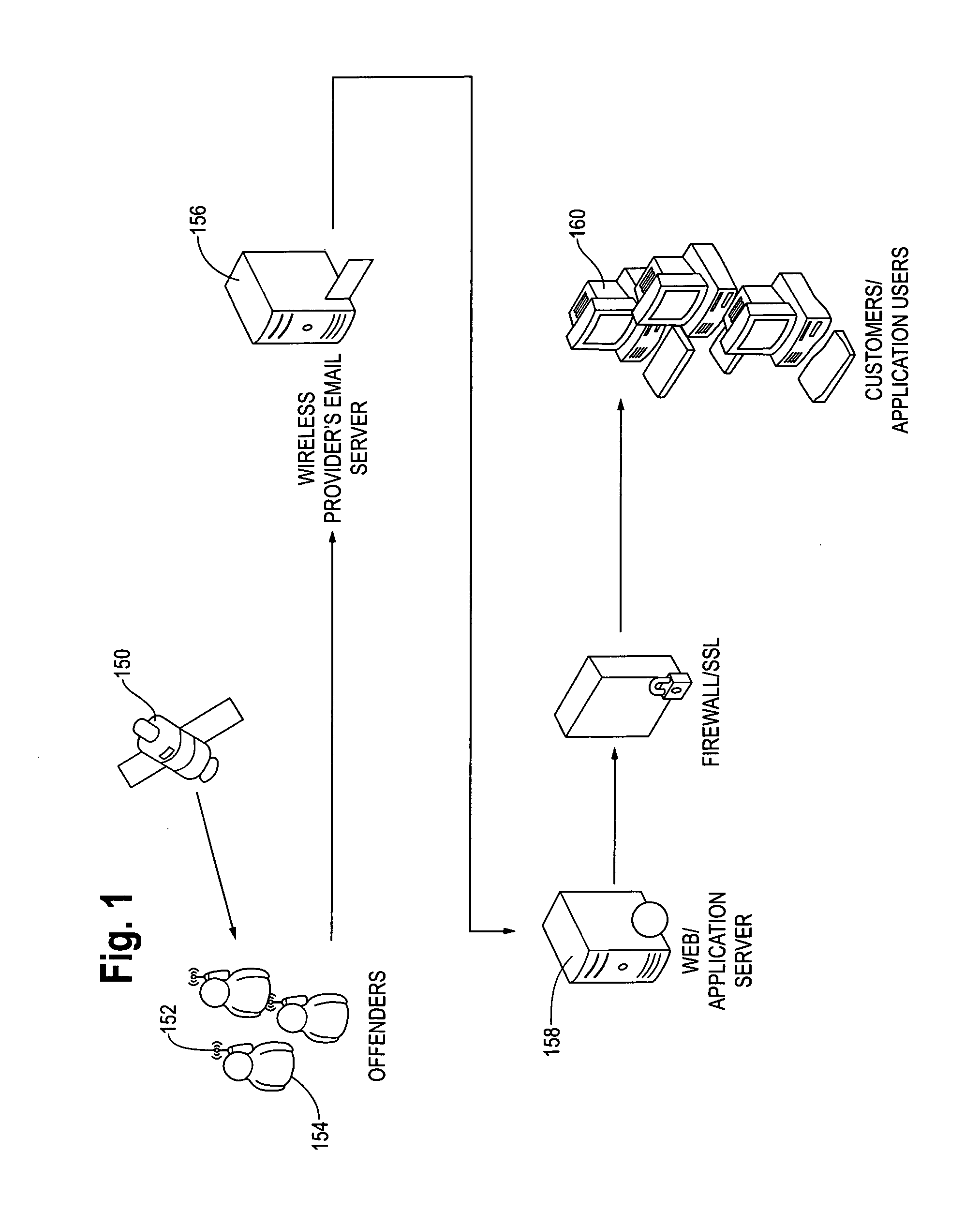 Method and apparatus for monitoring persons