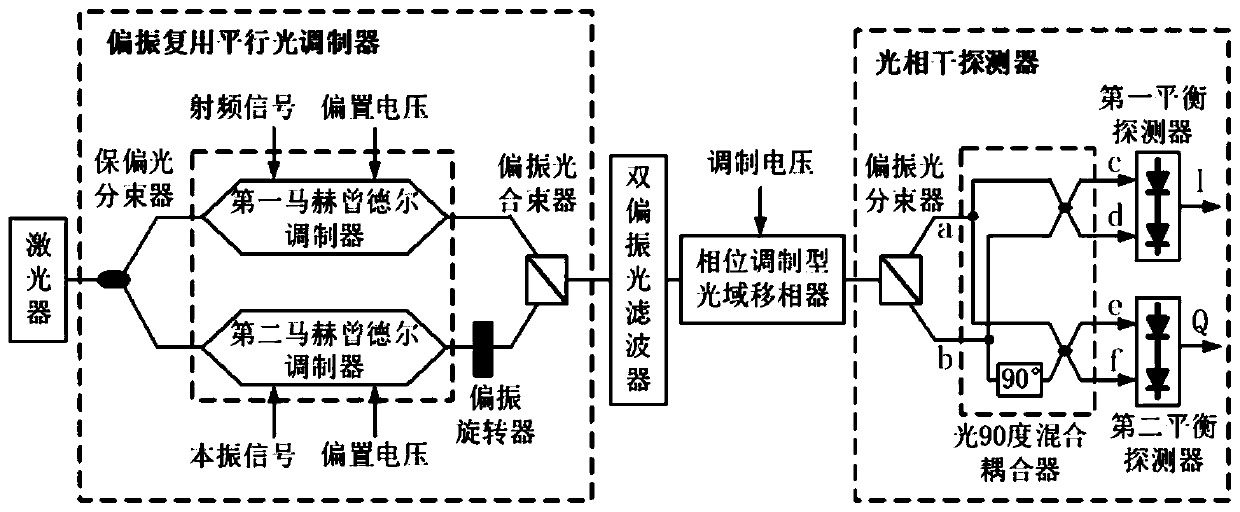 Frequency conversion and phase shifting integrated photonic microwave mixing device