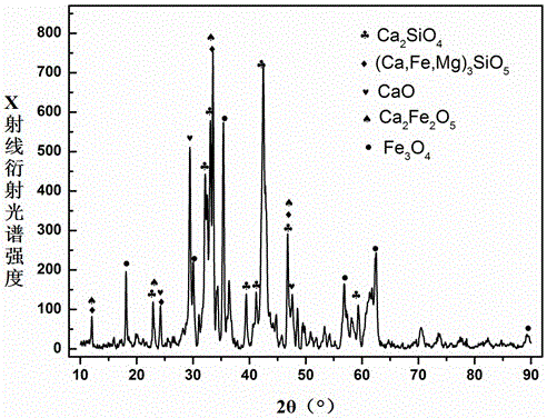 A kind of preparation method of sintering flux for iron ore sintering