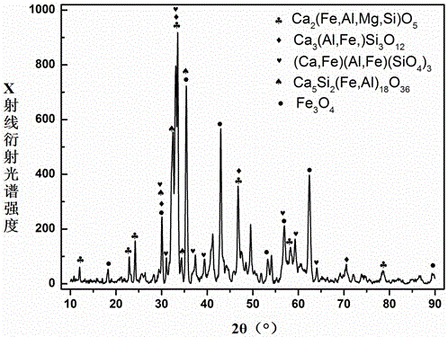 A kind of preparation method of sintering flux for iron ore sintering