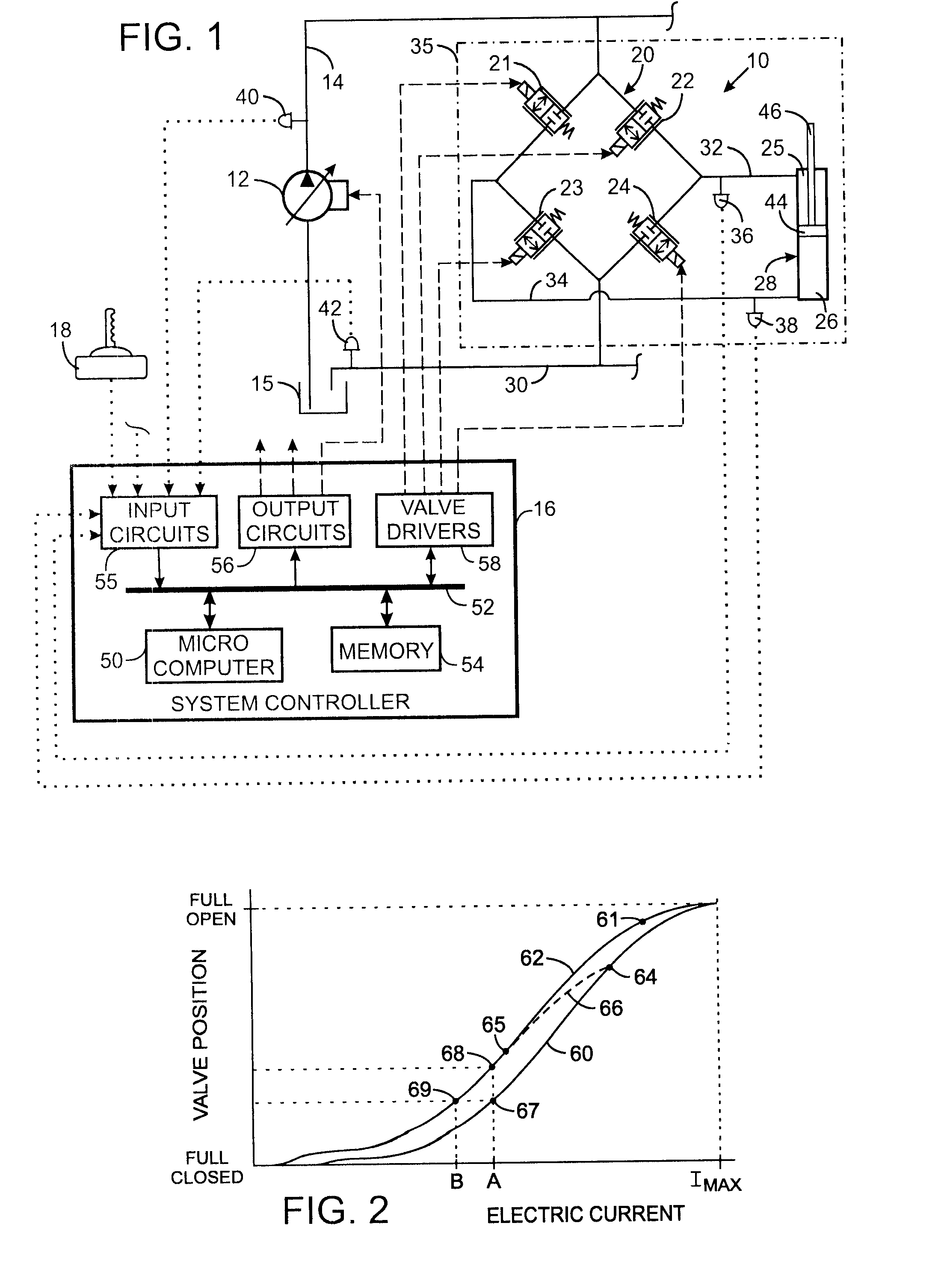 Electrohydraulic Valve Control Circuit With Magnetic Hysteresis Compensation