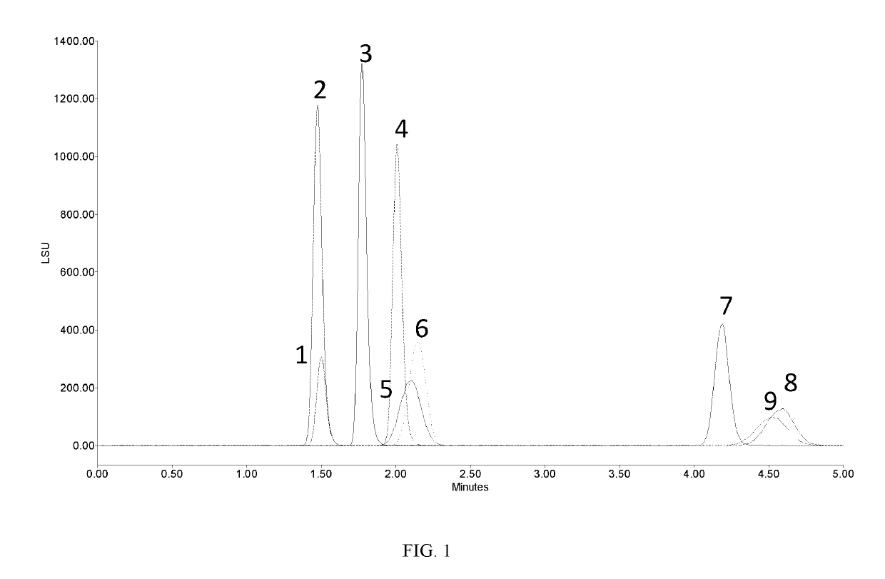 Liquid chromatographic separation of carbohydrate tautomers