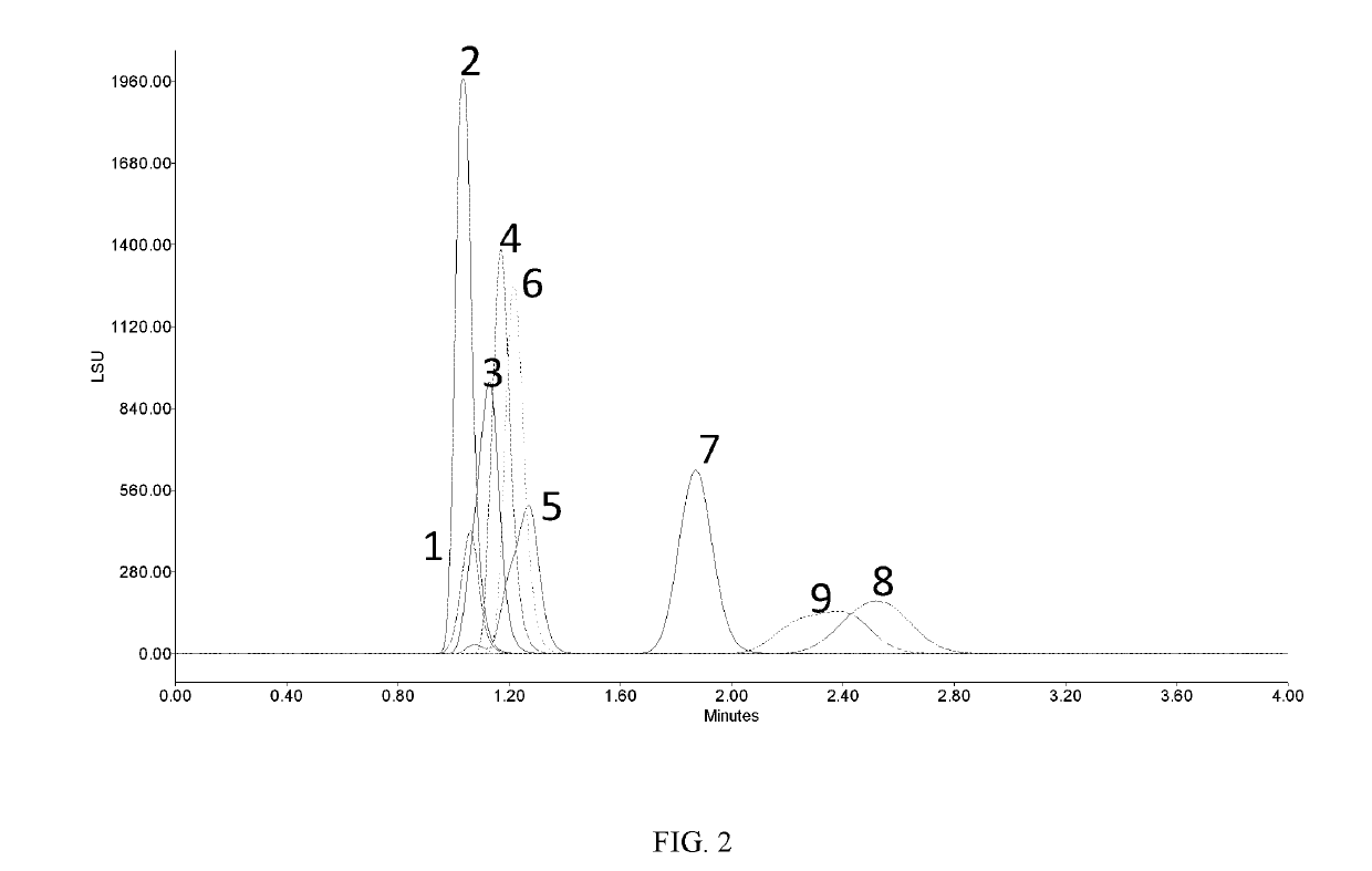 Liquid chromatographic separation of carbohydrate tautomers