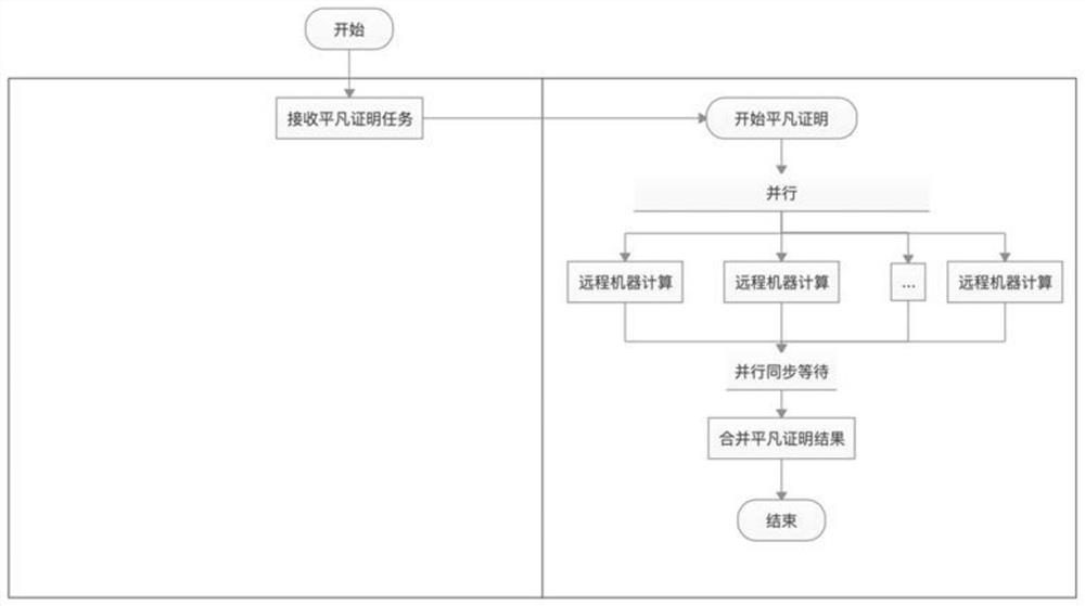 Block chain-based data storage certification method, device, device and storage medium