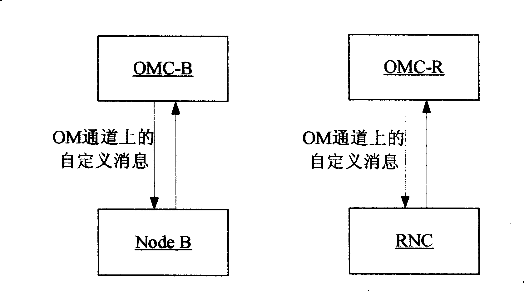 Node B simulated loading method under RNC centralized control