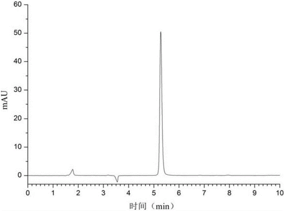 Liquid chromatographic analysis method for detecting acrylamide in fried food