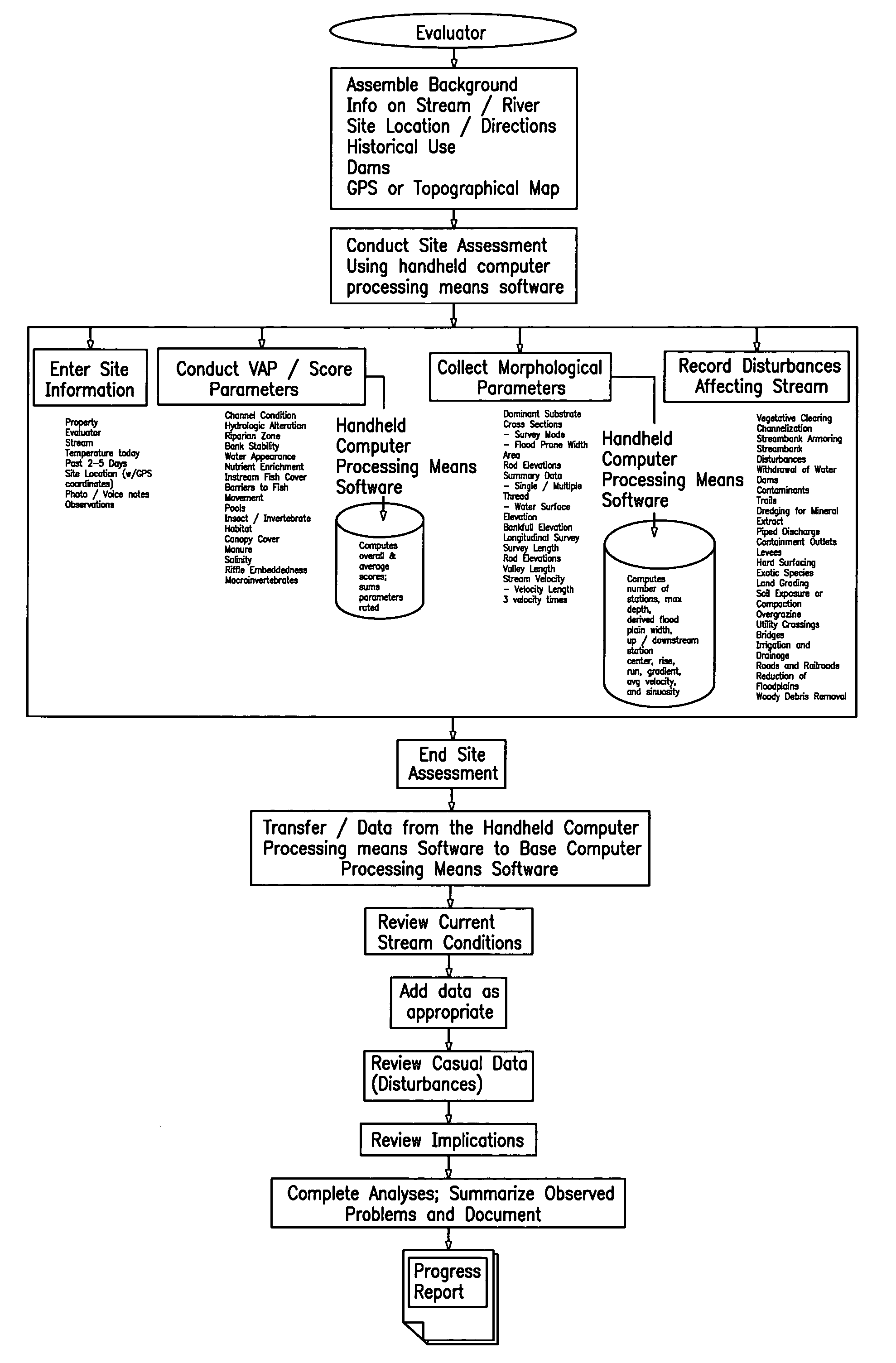 System, method and computer program product for aquatic environment assessment