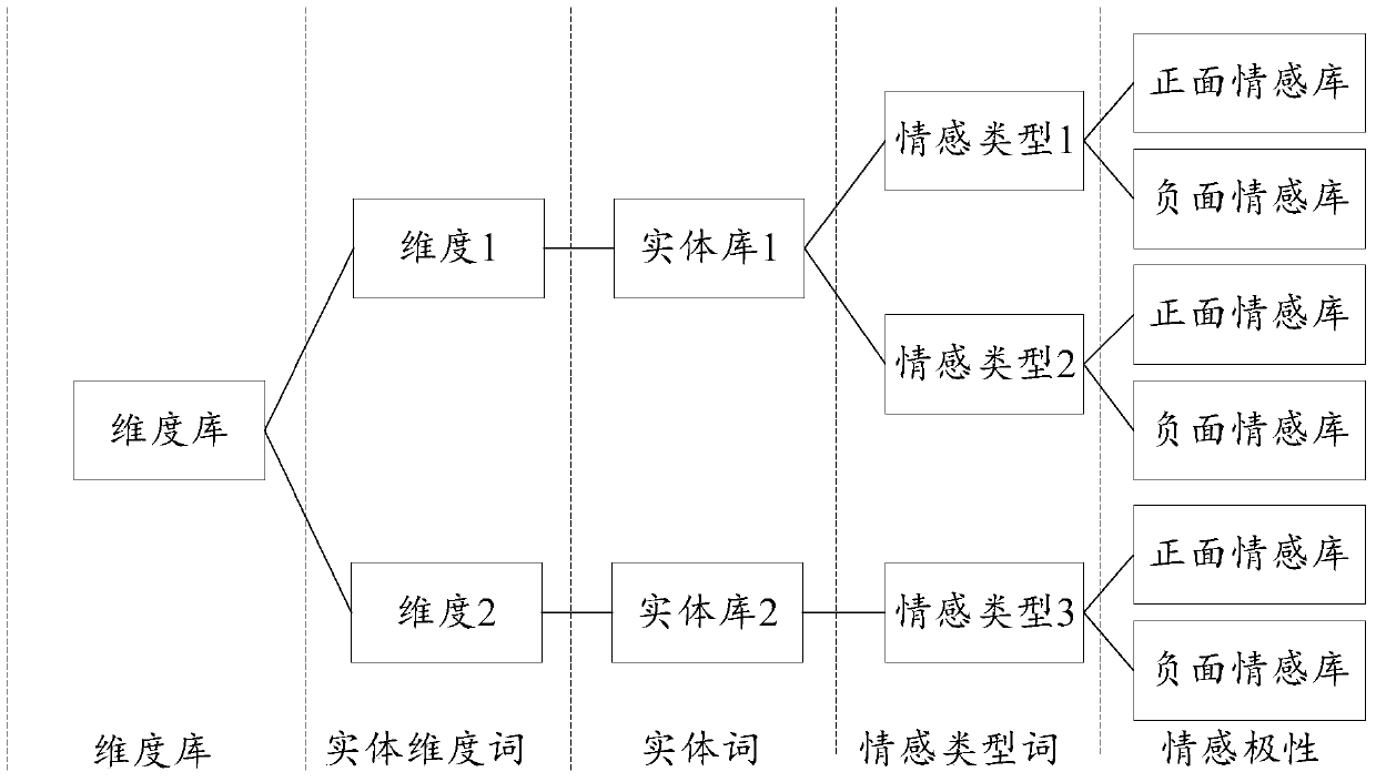 Statement display method and device