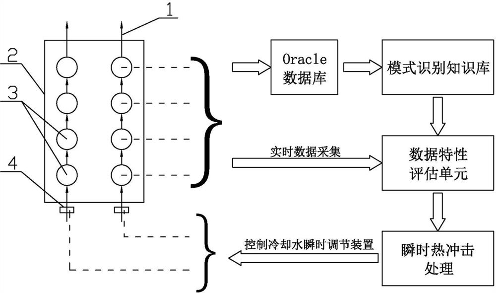 A method to cope with the thermal load shock in the late stage of blast furnace operation