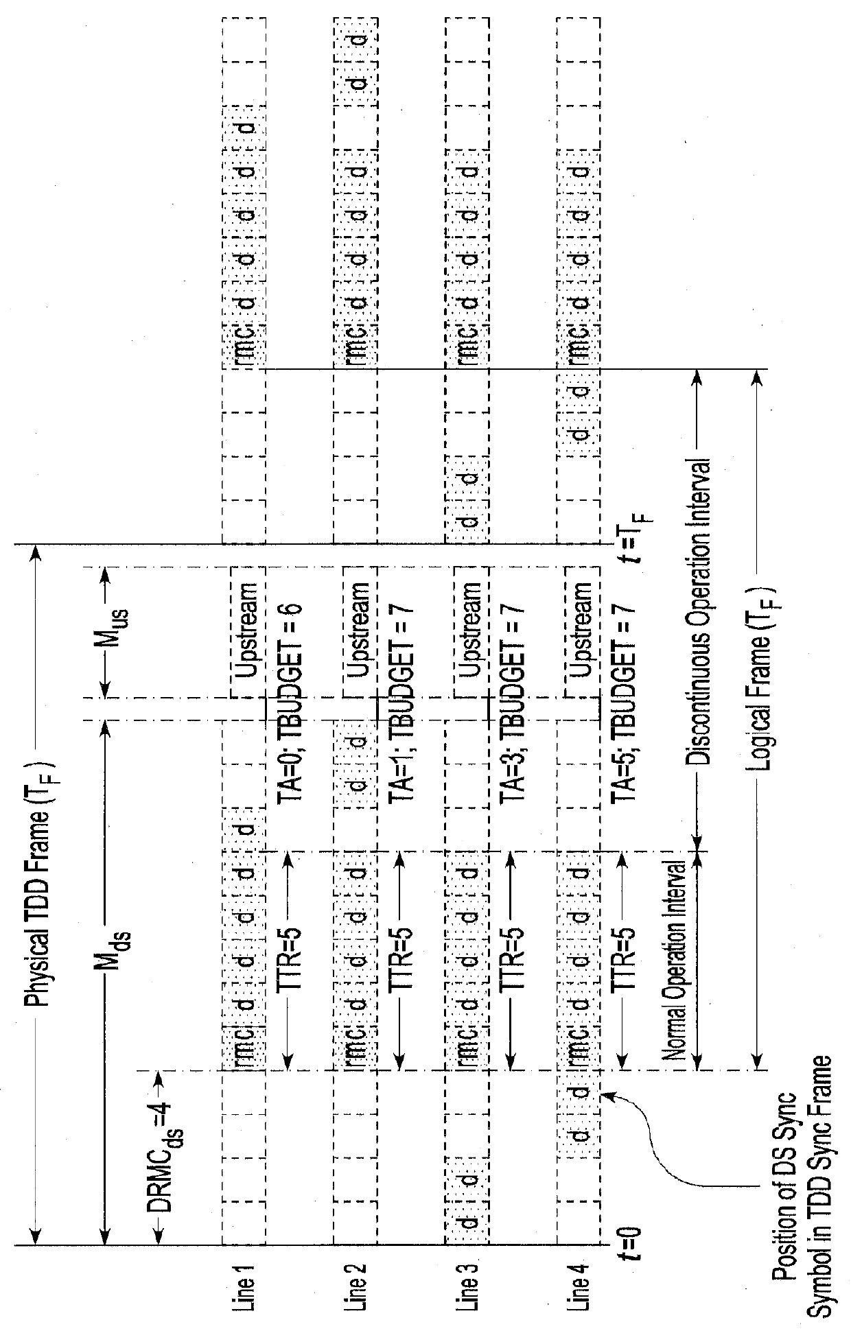 Method and apparatus for crosstalk management among different vectored groups