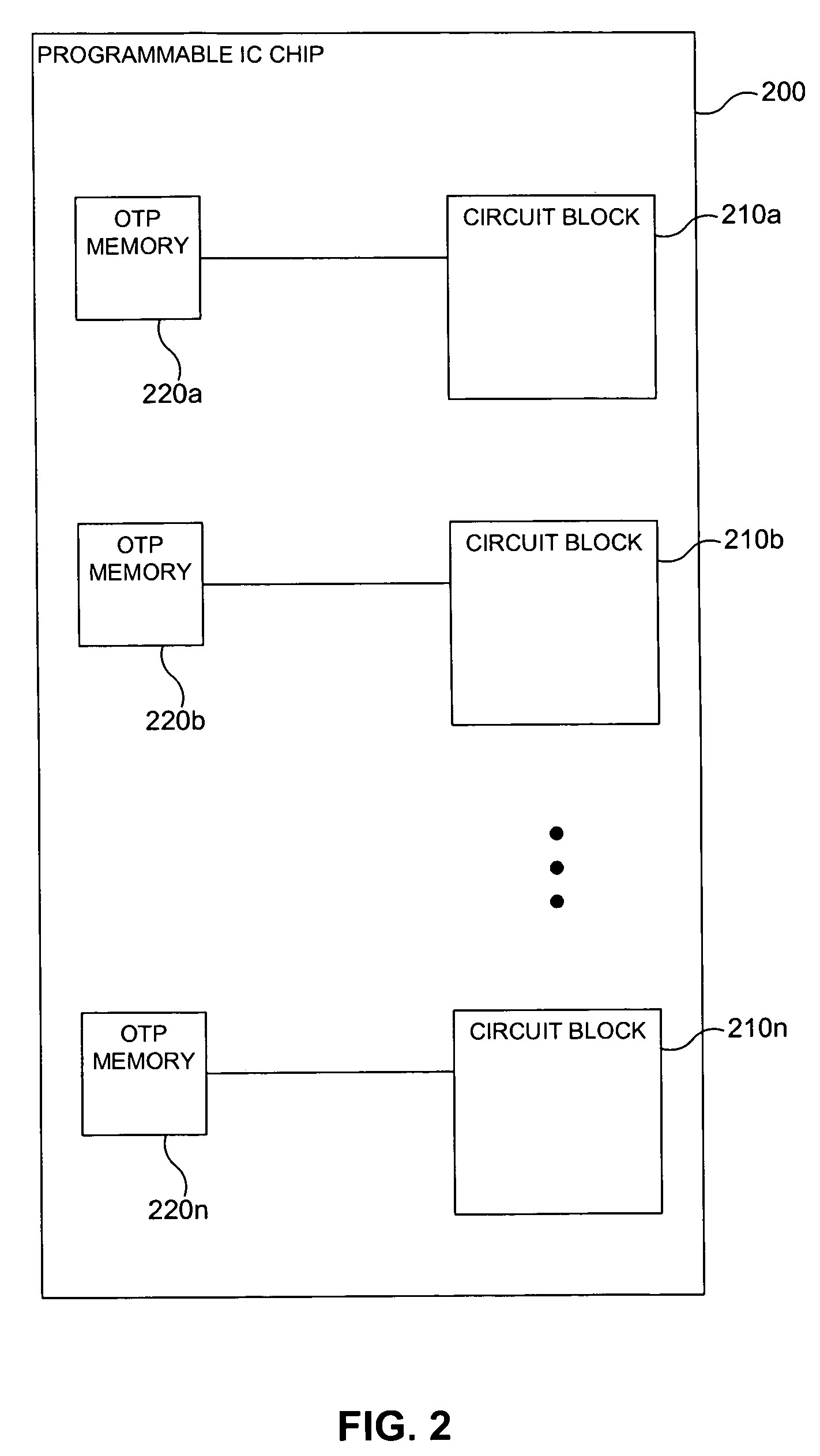 Integrated circuit chip having non-volatile on-chip memories for providing programmable functions and features